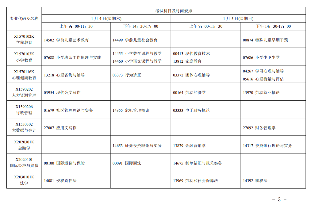 江蘇省高等教育自學考試2025年1月考試日程的通知