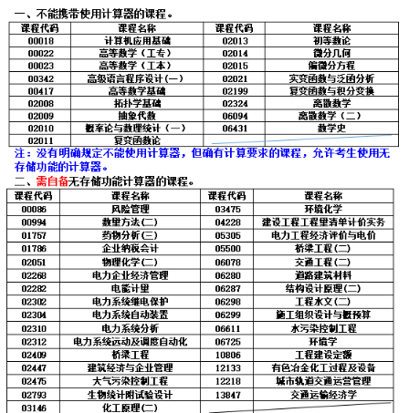 關于湖南省2024年10月高等教育自學考試考前準備的提示