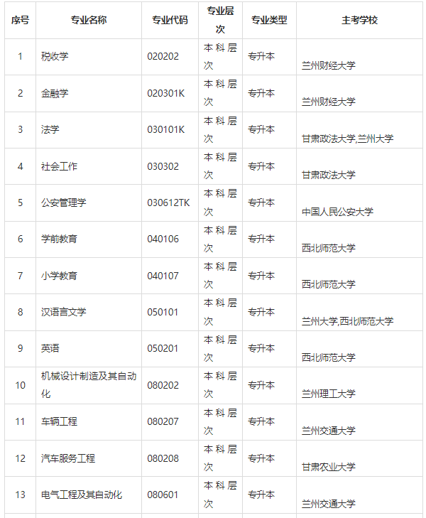 甘肅省高等教育自學(xué)考試問(wèn)答（2024年）