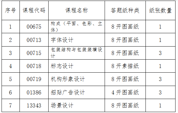 吉林省教育考試院：關于2024年10月份自學考試相關科目作答說明的通知