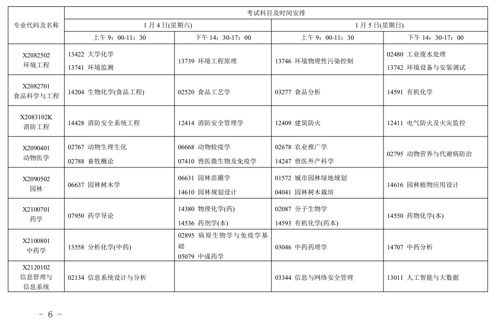 江蘇省高等教育自學考試2025年1月考試日程的通知