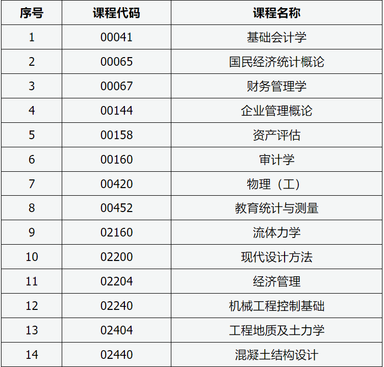 山西招生考試網(wǎng)：2024年高等教育自學考試允許使用計算器課程