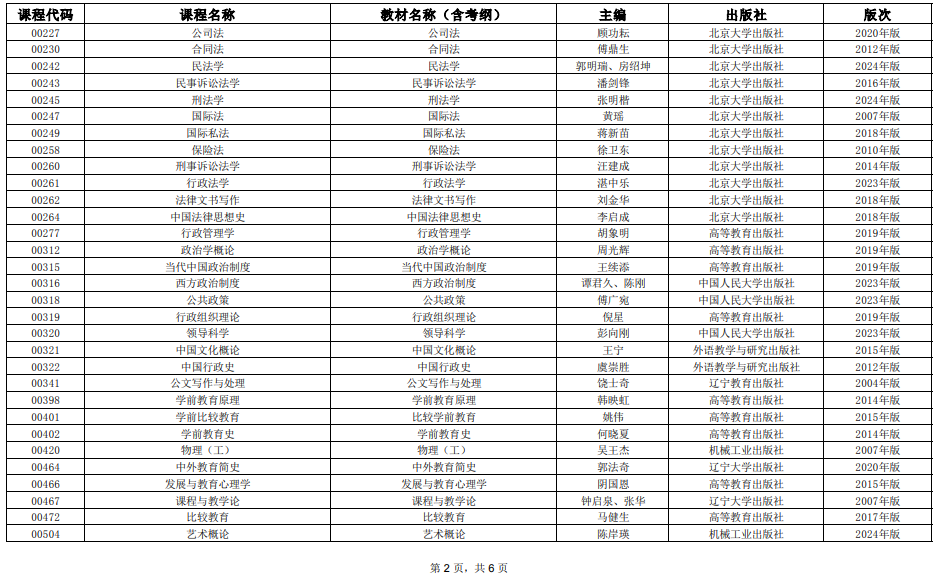 2025年4月上海市高等教育自學(xué)考試全國(guó)統(tǒng)考課程教材考綱書(shū)目表