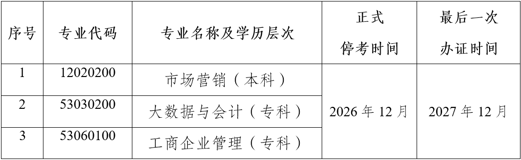 關(guān)于?？荚颇鲜「叩冉逃詫W(xué)考試市場營銷等三個專業(yè)的公告