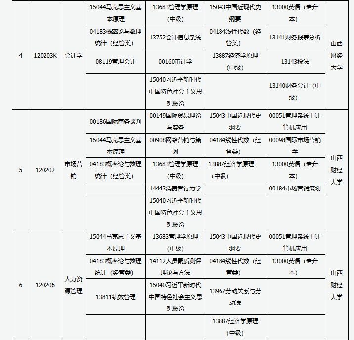 山西省高等教育自學考試2025年4月考試課程及時間