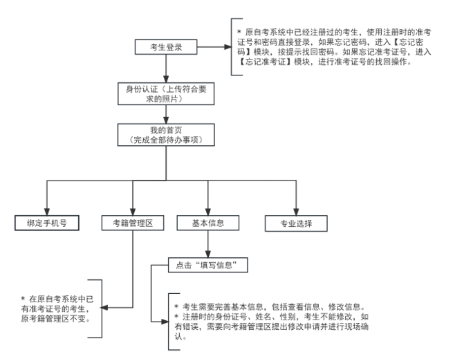 2024年下半年天津市高等教育自學(xué)考試課程免考申請通知