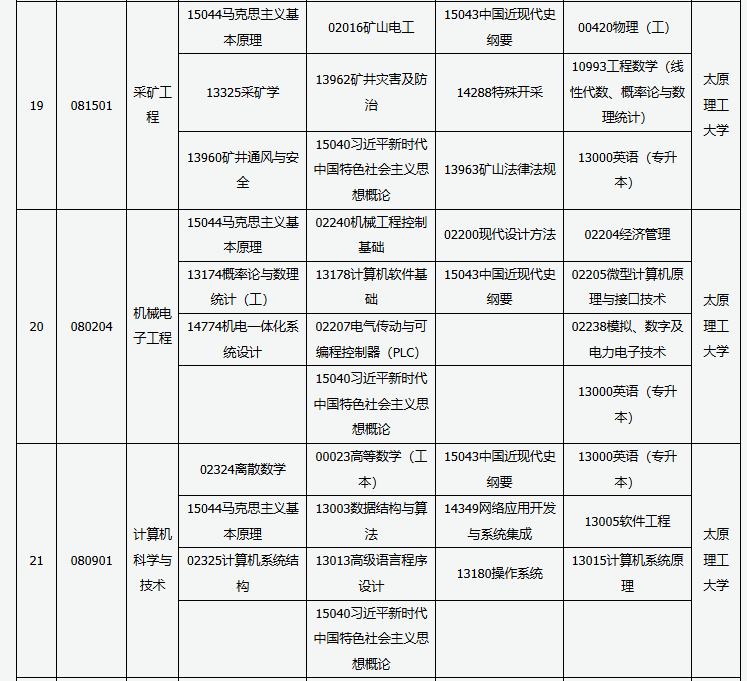 山西省高等教育自學(xué)考試2025年10月考試課程及時間