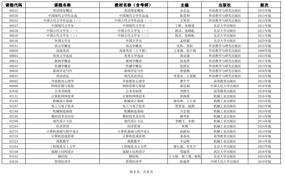 2025年4月上海市高等教育自學(xué)考試全國(guó)統(tǒng)考課程教材考綱書(shū)目表