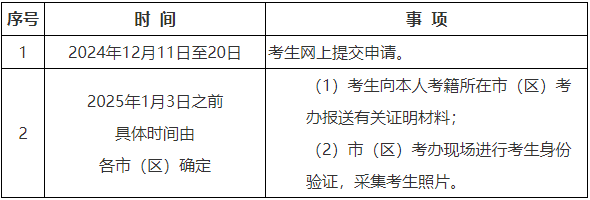 陜西省教育考試院：2024年下半年高等教育自學(xué)考試畢業(yè)證書(shū)即將開(kāi)始申辦