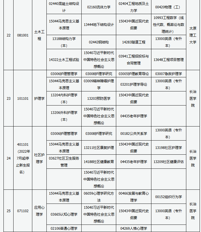 山西省高等教育自學考試2025年4月考試課程及時間