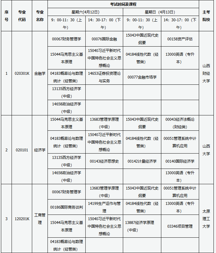 山西省高等教育自學考試2025年4月考試課程及時間