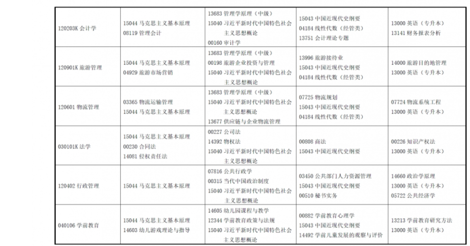 2025年上半年甘肅省高等教育自學考試報考簡章