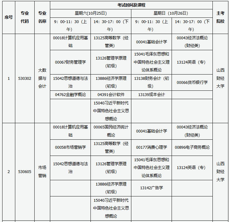 山西省高等教育自學(xué)考試2025年10月考試課程及時間