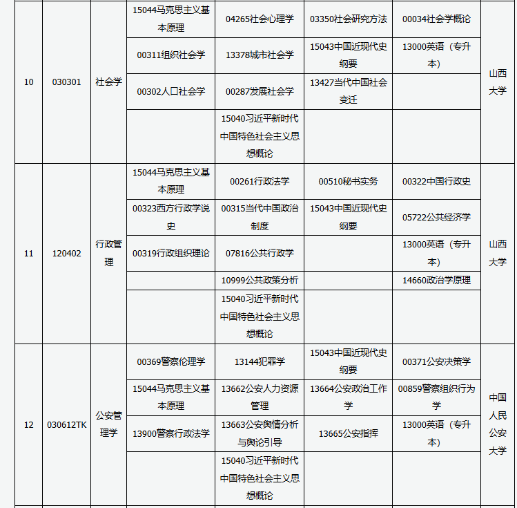 山西省高等教育自學(xué)考試2025年10月考試課程及時間