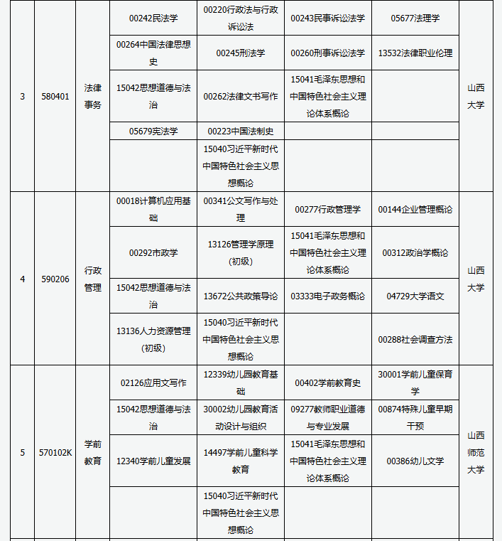 山西省高等教育自學考試2025年4月考試課程及時間