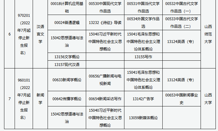 山西省高等教育自學考試2025年4月考試課程及時間