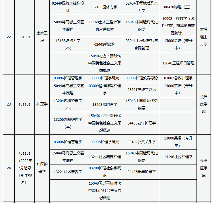 山西省高等教育自學(xué)考試2025年10月考試課程及時間