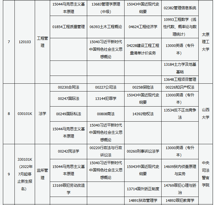 山西省高等教育自學(xué)考試2025年10月考試課程及時間