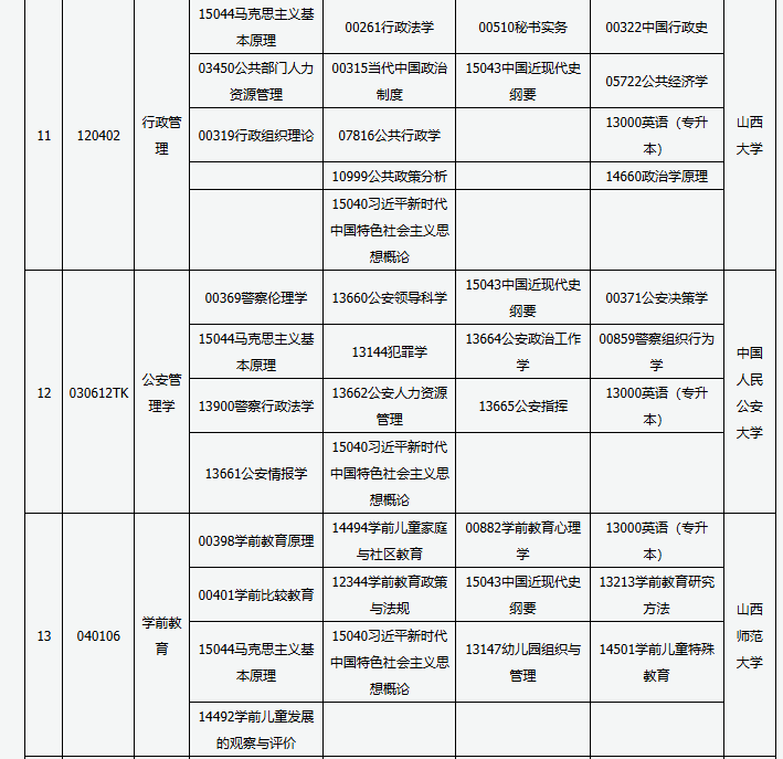 山西省高等教育自學考試2025年4月考試課程及時間