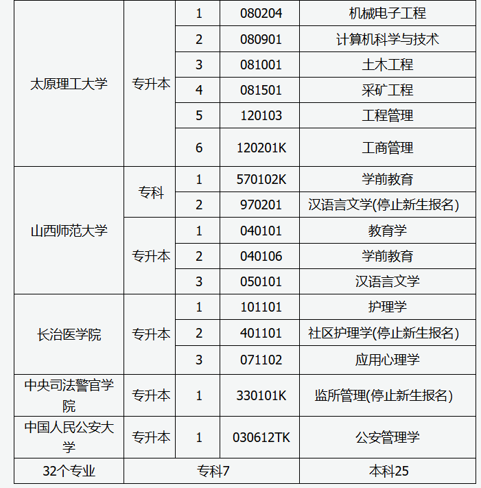 山西省2025年高等教育自學(xué)考試報(bào)考簡(jiǎn)章