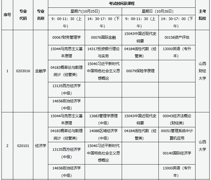 山西省高等教育自學(xué)考試2025年10月考試課程及時間