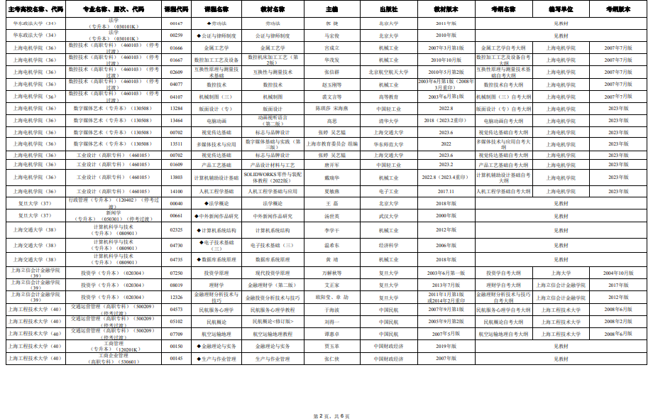 2025年4月上海市高等教育自學考試市級統(tǒng)考課程教材考綱書目表