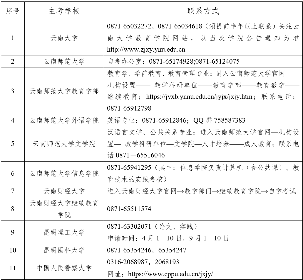 2024年下半年云南省高等教育自學(xué)考試畢業(yè)申請辦證須知