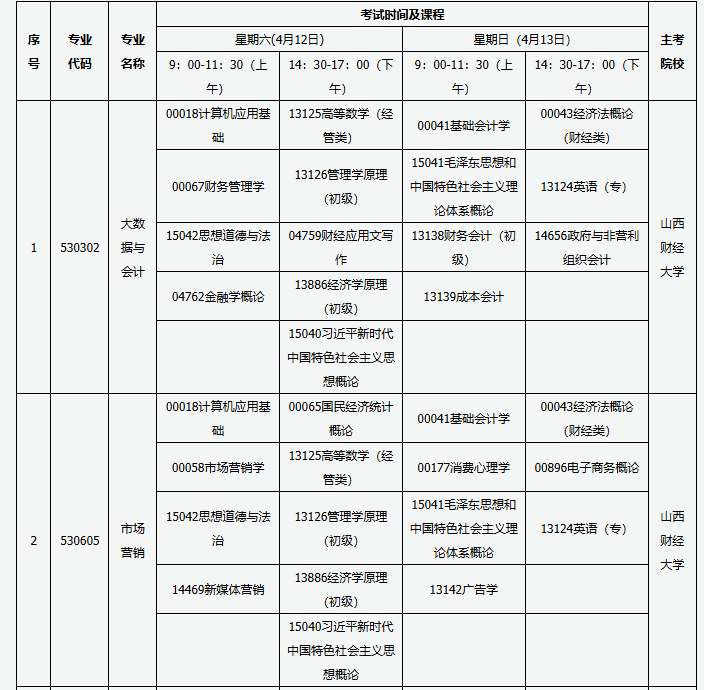 山西省高等教育自學考試2025年4月考試課程及時間