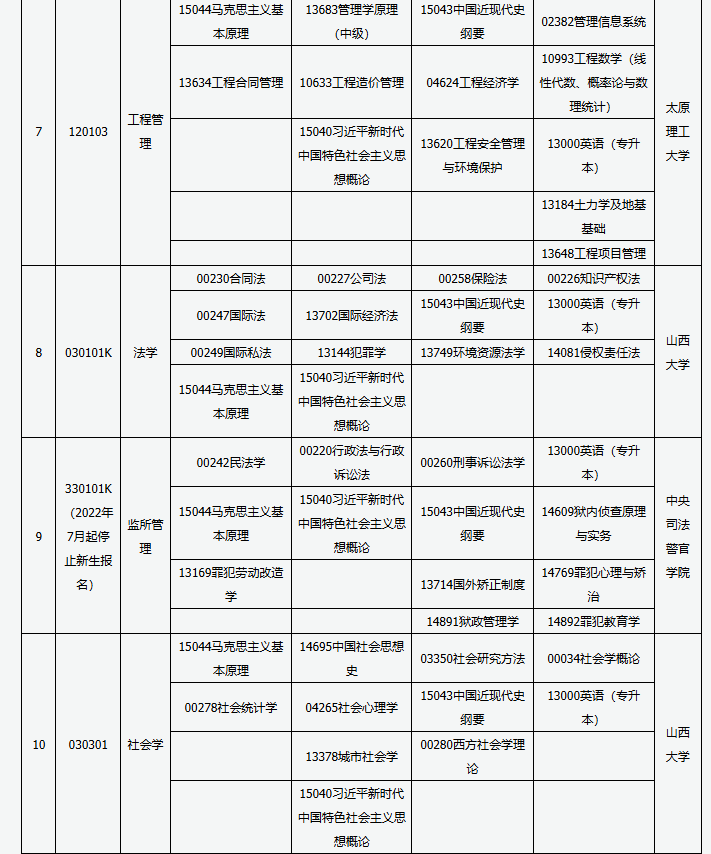 山西省高等教育自學考試2025年4月考試課程及時間