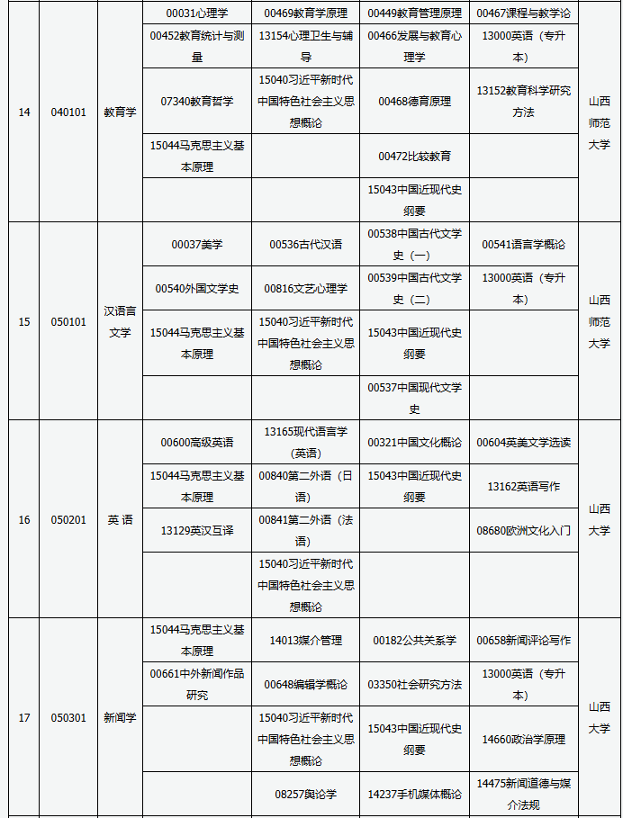 山西省高等教育自學考試2025年4月考試課程及時間