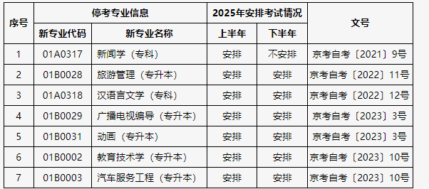 關于公布北京市高等教育自學考試2025年考試安排及有關事項的通知