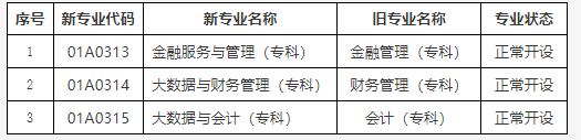 關于公布北京市高等教育自學考試2025年考試安排及有關事項的通知