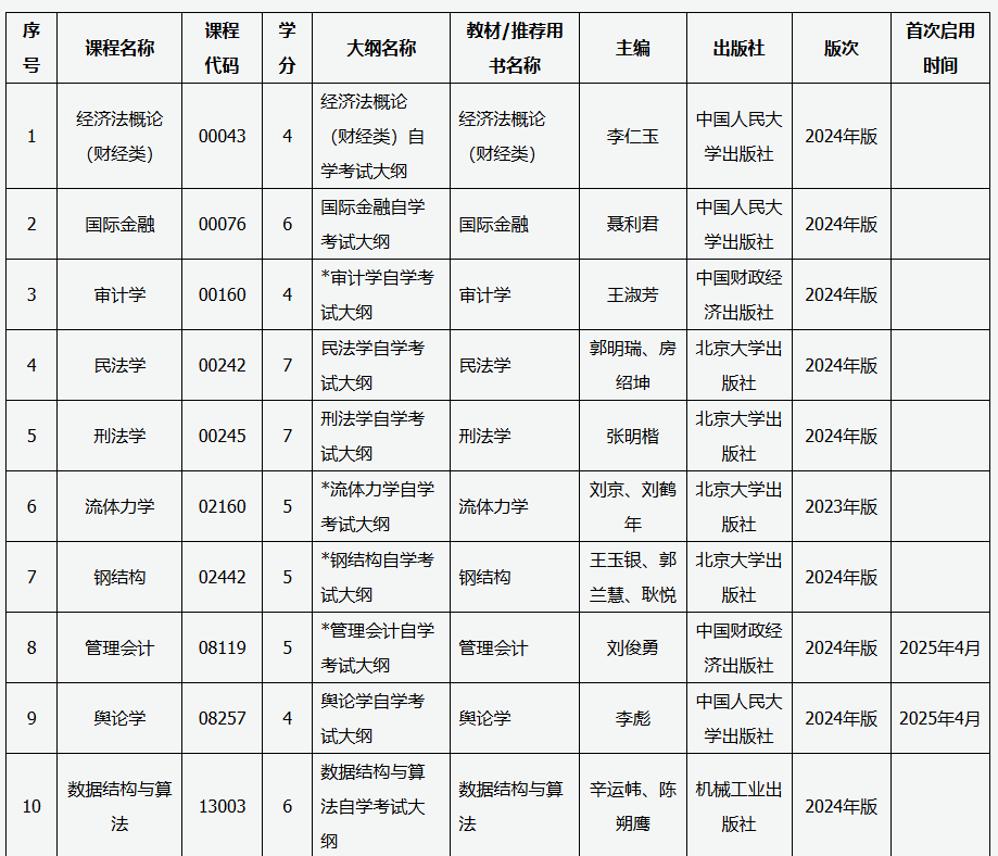 山西招生考試網(wǎng)：關(guān)于高等教育自學(xué)考試教材更新的通知