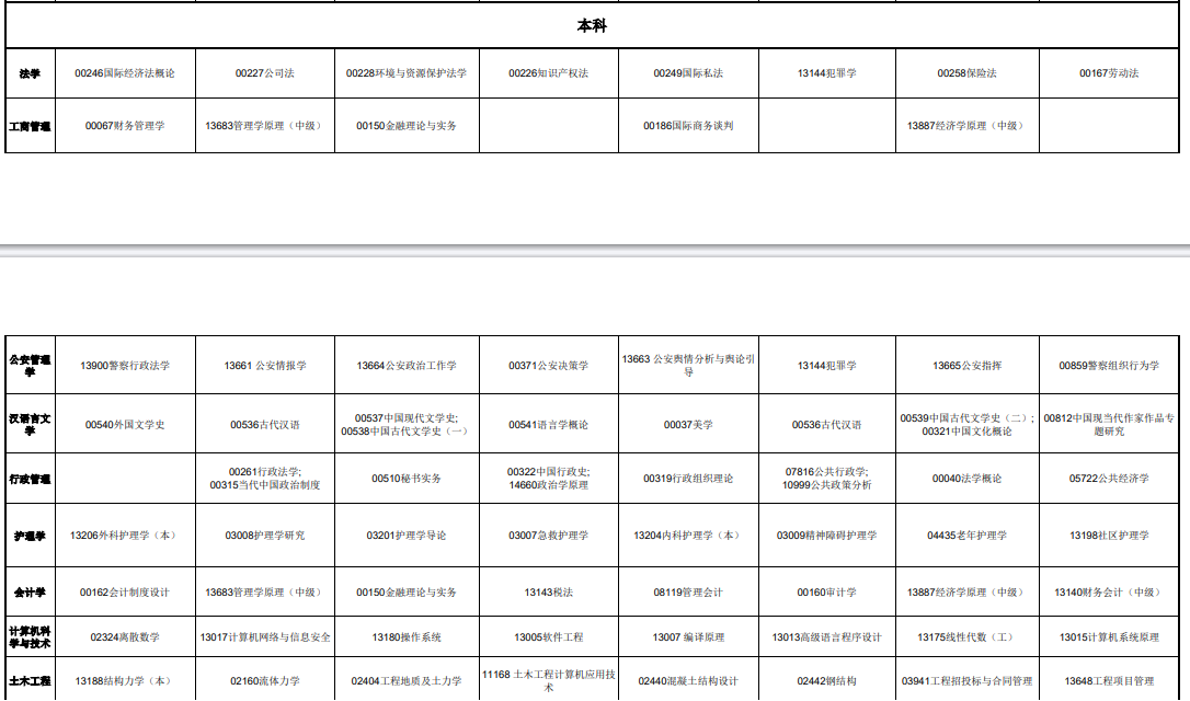 2025年青海省高等教育自學(xué)考試課程時(shí)間安排表