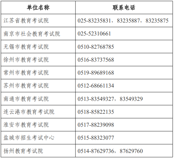 江蘇省高等教育自學(xué)考試面向社會(huì)開考專業(yè)考試計(jì)劃調(diào)整問答