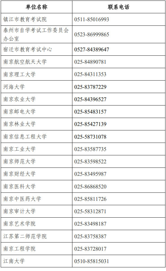 江蘇省高等教育自學(xué)考試面向社會(huì)開考專業(yè)考試計(jì)劃調(diào)整問答