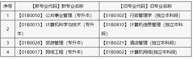 關(guān)于申報北京市2025年上半年自學(xué)考試畢業(yè)論文（設(shè)計）的通知