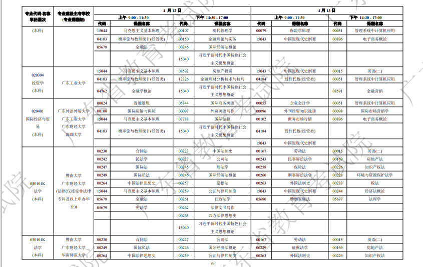 2025年4月廣東省自考考試安排