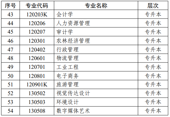 江蘇省高等教育自學(xué)考試面向社會(huì)開考專業(yè)考試計(jì)劃調(diào)整問答