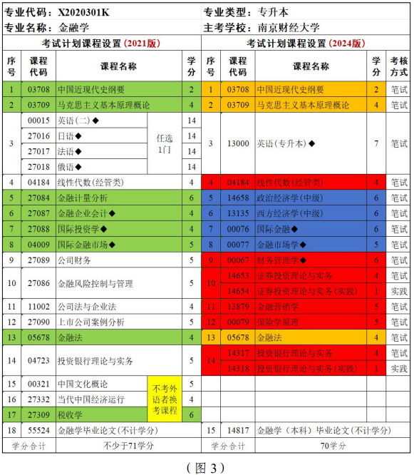 江蘇省高等教育自學(xué)考試面向社會(huì)開考專業(yè)考試計(jì)劃調(diào)整問答