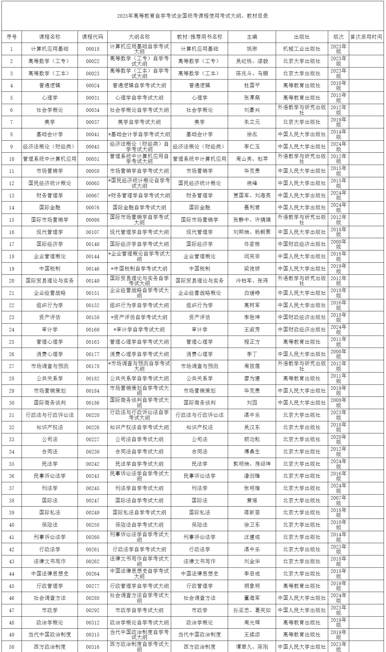 內(nèi)蒙古招生考試信息網(wǎng)：2025年高等教育自學(xué)考試全國統(tǒng)考課程使用考試大綱、教材目錄