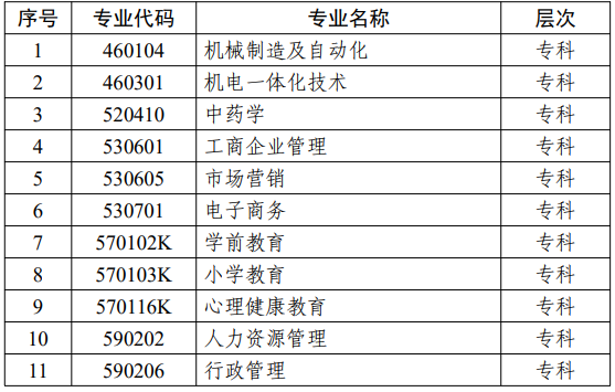 江蘇省高等教育自學(xué)考試面向社會(huì)開考專業(yè)考試計(jì)劃調(diào)整問答