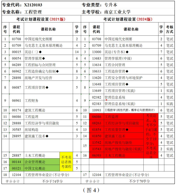 江蘇省高等教育自學(xué)考試面向社會(huì)開考專業(yè)考試計(jì)劃調(diào)整問答