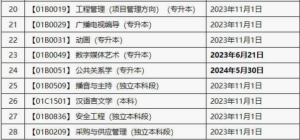 關(guān)于申報北京市2025年上半年自學(xué)考試畢業(yè)論文（設(shè)計）的通知