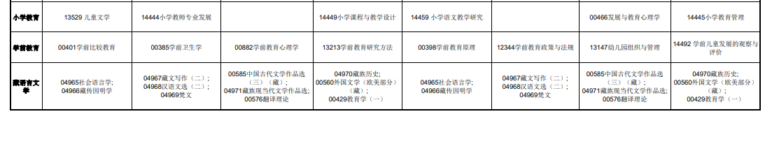 2025年青海省高等教育自學(xué)考試課程時(shí)間安排表