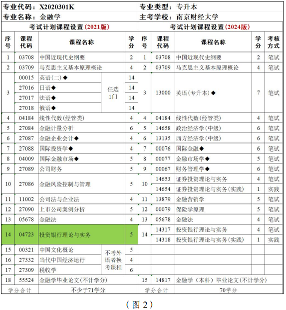 江蘇省高等教育自學(xué)考試面向社會(huì)開考專業(yè)考試計(jì)劃調(diào)整問答