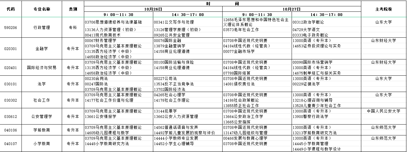 2024年10月山東省自學(xué)考試考試安排