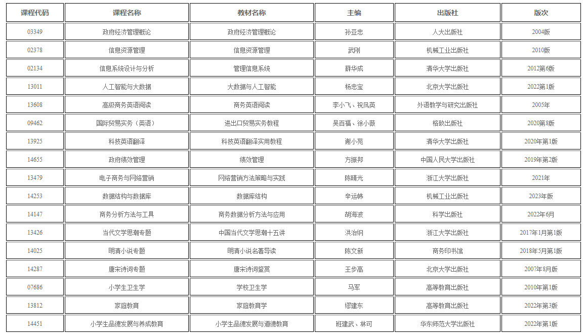 新疆教育考試院：自學(xué)考試部分課程教材用書目錄發(fā)布公告