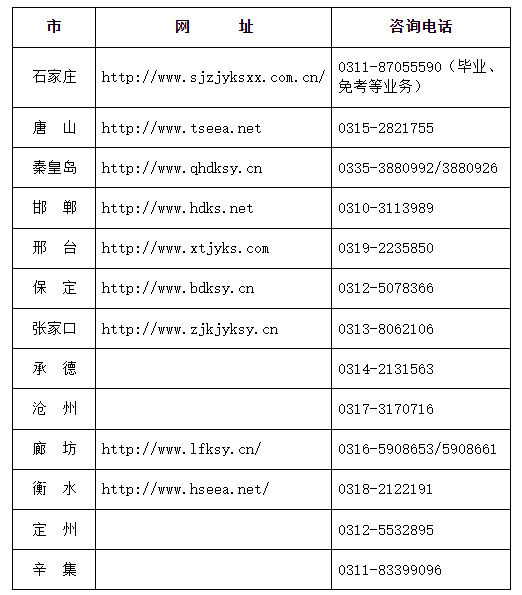 2024年下半年河北省自學(xué)考試申請(qǐng)免考公告