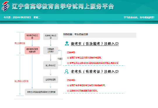 遼寧省2024年10月自考報名收費標(biāo)準(zhǔn)